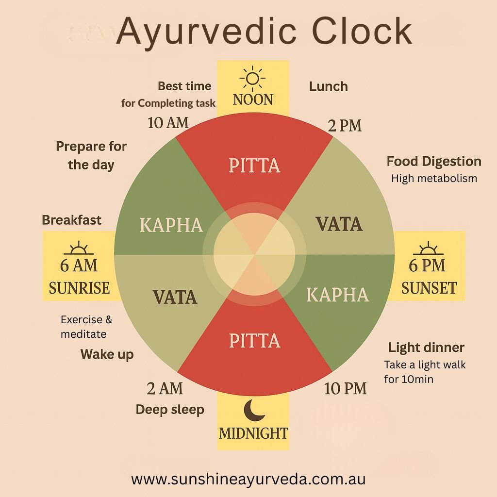 Ayurvedic Clock Align Your Daily Routine With Nature s Rhythm Ayurvedic Clock Align Your Daily Routine With Nature s Rhythm